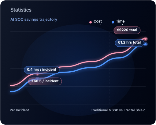 Core Values Card Image